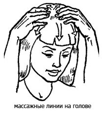 масажні лінії на голові